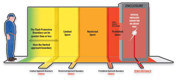 arc flash