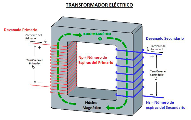 transformador eléctrico