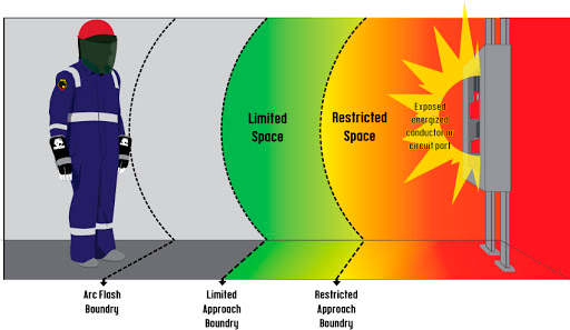 análisis de Arc Flash